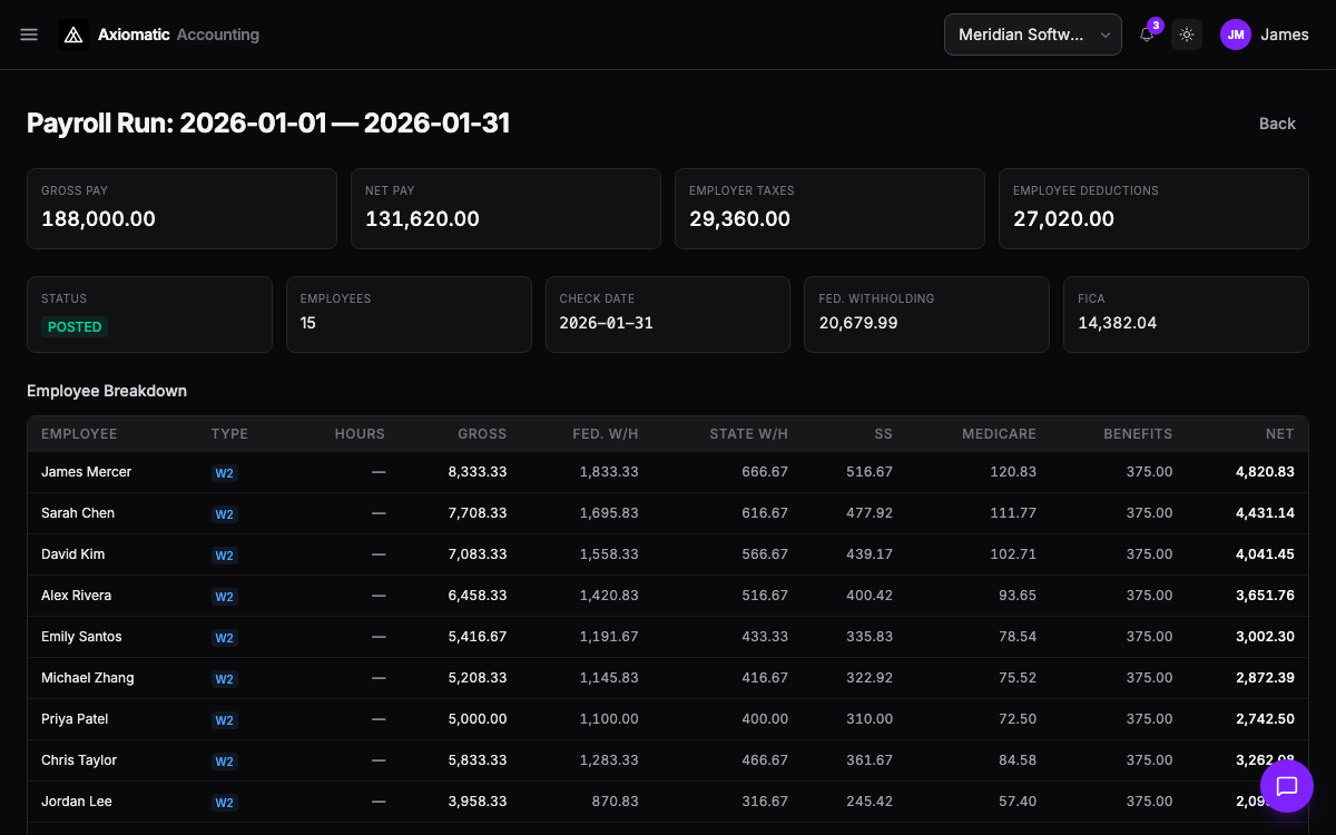 HR — posted payroll run with per-employee earnings, taxes, and benefits in TripleBooks