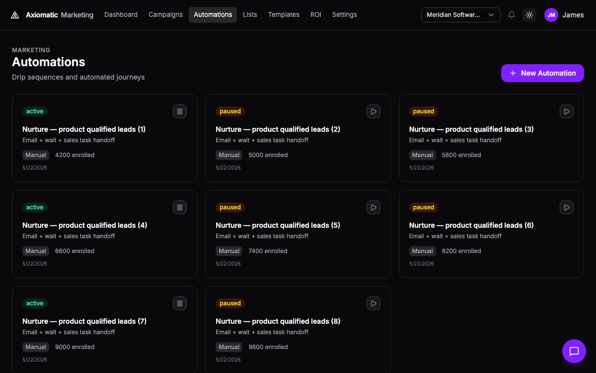 Marketing — journeys and automations with CRM and ledger context for marketing P&L lines in TripleBooks