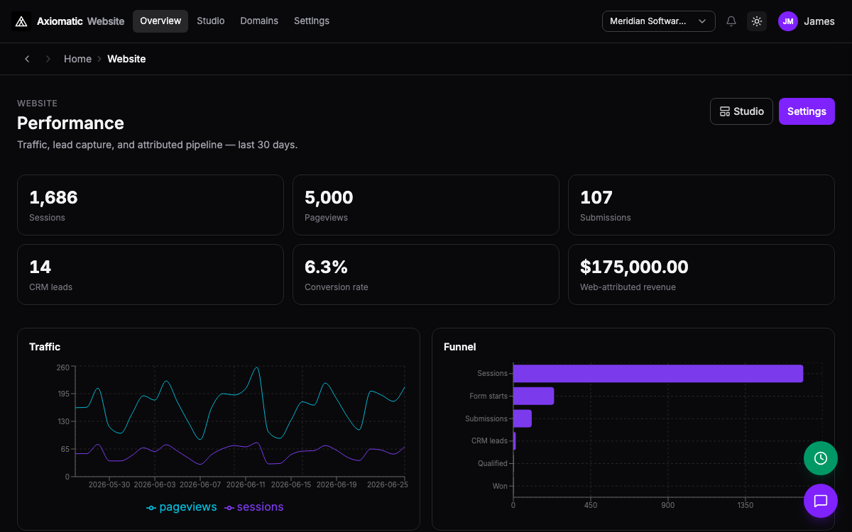 Website — pages, domains, publishing, web-presence operating cost context, and digital conversion insight in TripleBooks